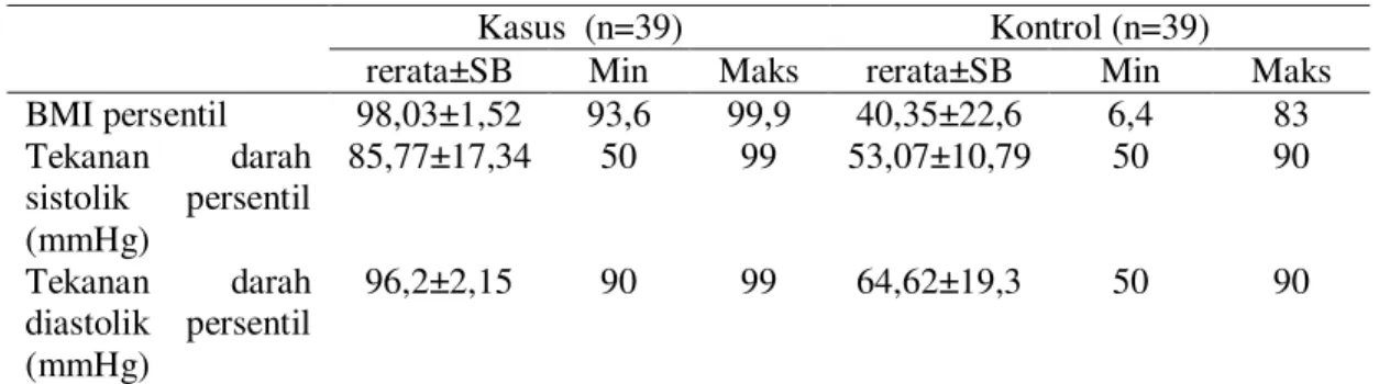 Tabel  1  menunjukkan  bahwa  sebagian  besar  responden  adalah  laki-laki  (64,1%)  dengan  kisaran  umur  sekitar  12  sampai  14  tahun,  dimana 