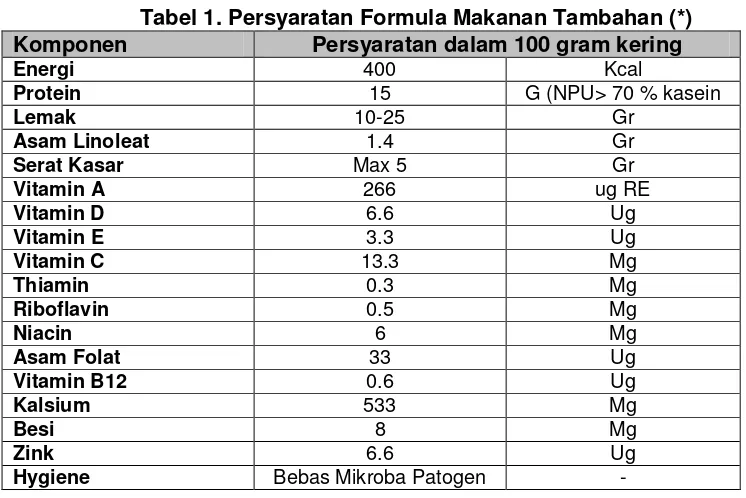 Tabel 1. Persyaratan Formula Makanan Tambahan (*) 