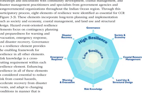 Figure 3-3. Elements of Coastal Community Resilience