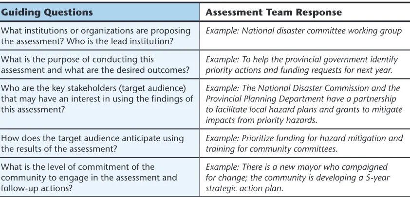 Table 4-1. Deining the Purpose of the CCR Assessment