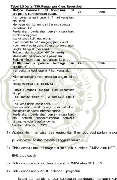 Tabel 2.5 Daftar Tilik Penapisan Klien. Reversibel 