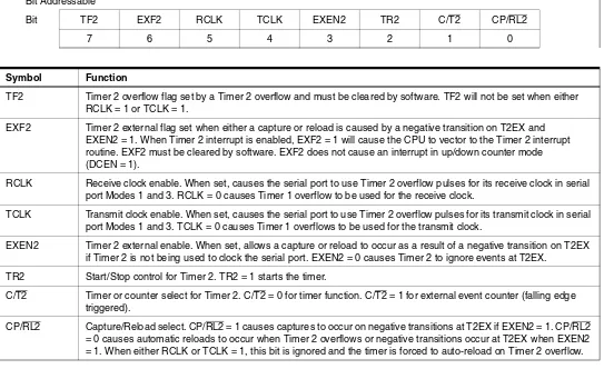 Table 2.  T2CON – Timer/Counter 2 Control Registe