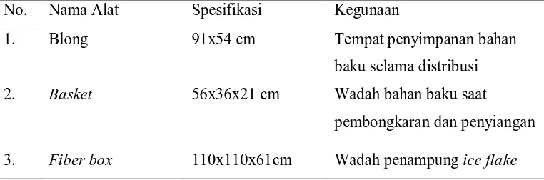 Tabel 3. Bahan yang Digunakan dalam Proses Pengolahan Surimi Beku dari Ikan   Kurisi (Nemipterus sp.) 