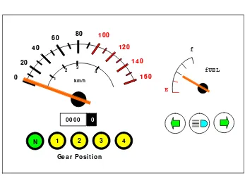 Contoh rancangan Gambar 7 display speedometer 