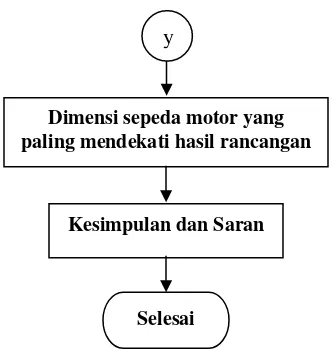 Gambar 1. Metodologi Penelitian ( lanjutan ) 