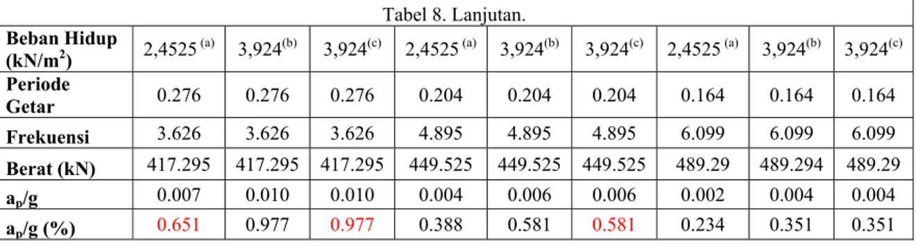 Tabel 9. Tabel Hasil Analisis dan Pembahasan. 