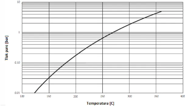 Tablica 3.  Parametri odabranog termo ulja 