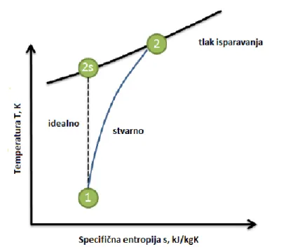 Tablica 7.  Pogonski parametri pumpe 