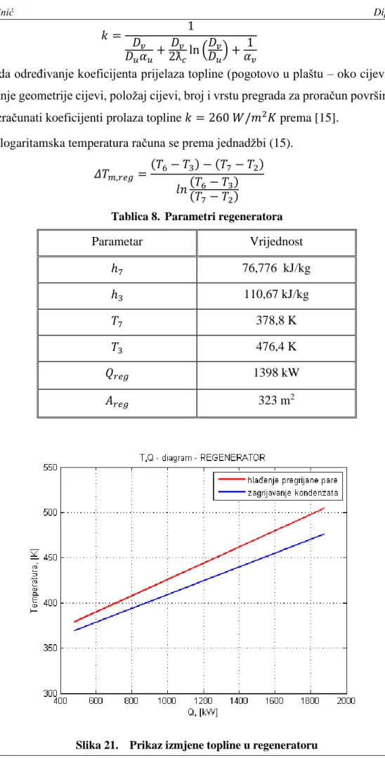 Tablica 8.  Parametri regeneratora 