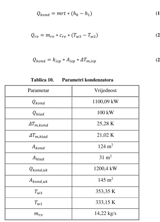Tablica 10.  Parametri kondenzatora 