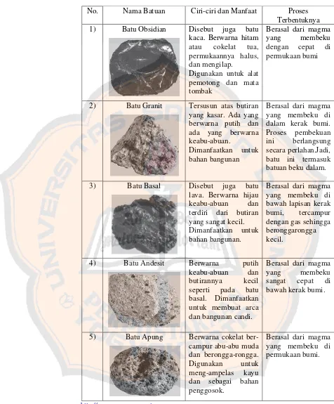 Tabel 1. Jenis Batuan Beku, Ciri-ciri, dan Proses Terbentuknya 
