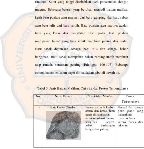 Tabel 3. Jenis Batuan Malihan, Ciri-ciri, dan Proses Terbentuknya 