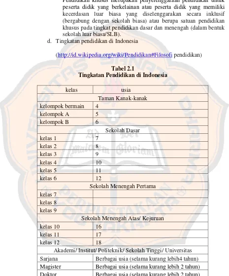 Tabel 2.1 Tingkatan Pendidikan di Indonesia 