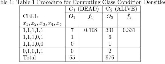 Table 1: Table 1 Procedure for Computing Class Condition Densities