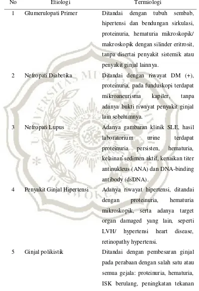 Tabel 2.1 Etiologi Gagal Ginjal Kronik (Suwitra, 2014) 