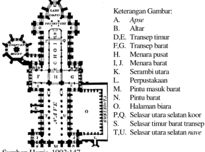 Gambar 1. Layout Gereja Katolik 
