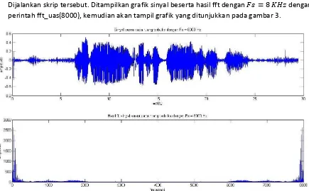 Gambar 3 Sinyal suara pada ruang terbuka  dengan Fs = 8 KHz. Atas: Sinyal suara pada ruang terbuka, bawah: hasil fft dari sinyal atas