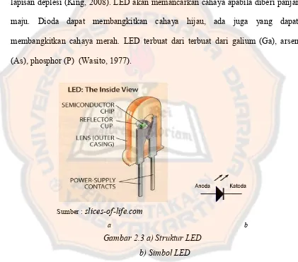 Gambar 2.3 a) Struktur LED  