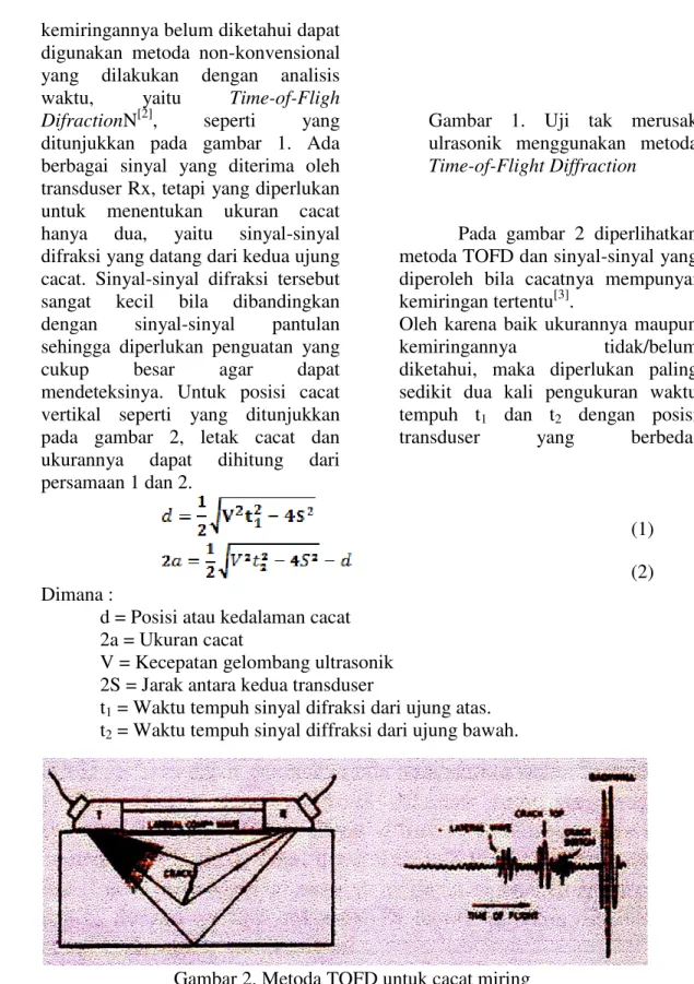 Gambar  1.  Uji  tak  merusak  ulrasonik  menggunakan  metoda  Time-of-Flight Diffraction 