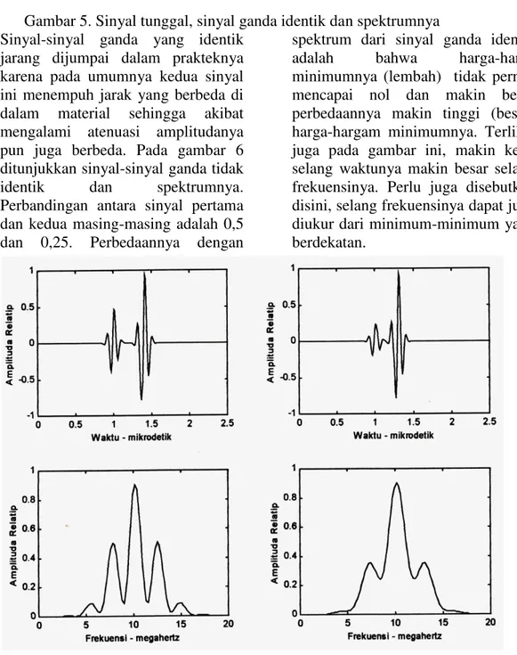 Gambar 5. Sinyal tunggal, sinyal ganda identik dan spektrumnya  Sinyal-sinyal  ganda  yang  identik 
