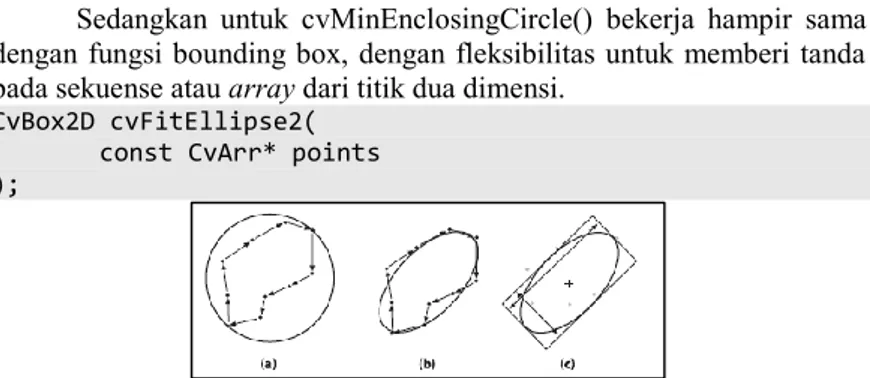 Gambar 2.28 Kontur berupa sepuluh poin dengan melampirkan lingkaran  minimal (a) dengan ketepatan ellipsoid (b); kotak (c) digunakan oleh OpenCV 