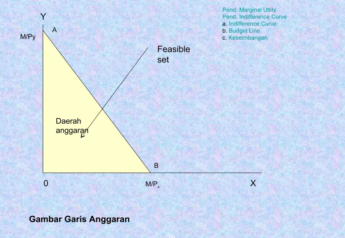 Gambar Garis Anggaran