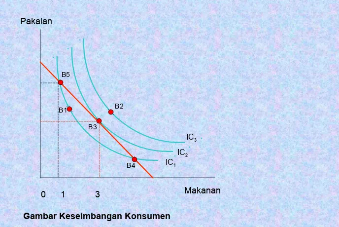 Gambar Keseimbangan Konsumen 