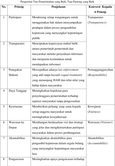 Tabel 1: 