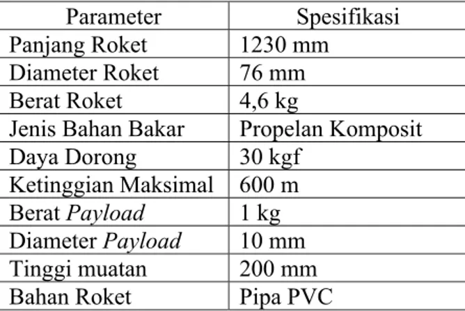 Tabel 1. Spesifikasi Roket Uji Muatan (RUM) 