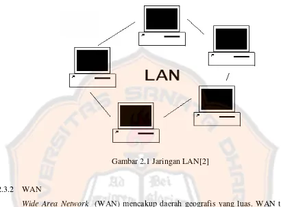 Gambar 2.1 Jaringan LAN[2]