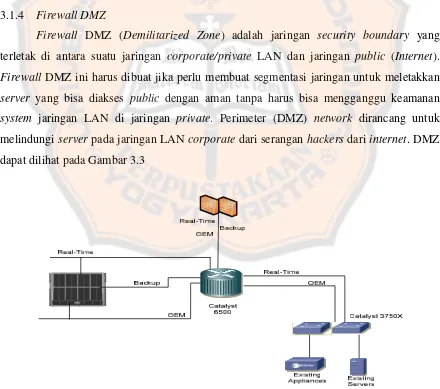 Gambar 3.3 NCP Phase 2 – DMZ