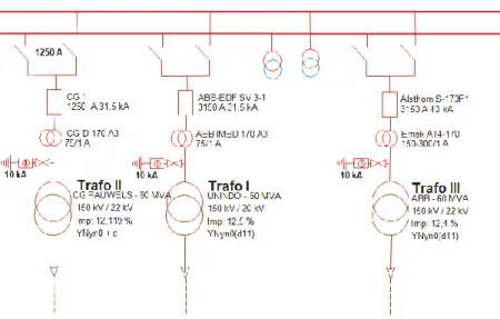 Gambar 1. Single line transformator Gardu Induk 150kV Klaten 