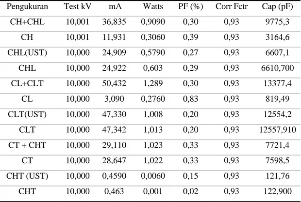 Tabel 8. Data uji tangen delta di GI Wonosari 