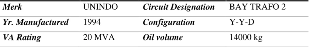 Tabel 1. Spesifikasi Transformator GI Wonosari 