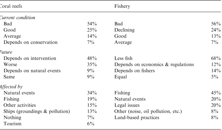 Table 4Responses to open-ended questions about past, present, and future conditions of coral and ﬁshery