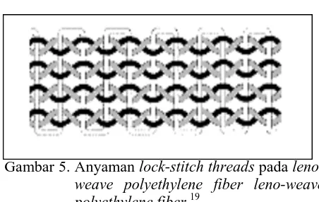 Gambar 5. Anyaman lock-stitch threads pada leno-weave polyethylene fiber leno-weave 