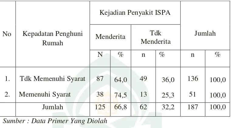 Tabel 4.8 