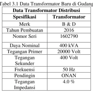 Tabel 3.2 Data Transformator BL 152  Data Transformator Distribusi 