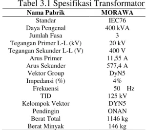 Tabel 3.1 Spesifikasi Transformator 