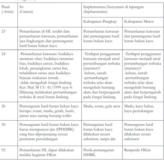 Tabel 1. Pelaksanaan PP 6/2007 jo PP 3/2008 khususnya pasal-pasal terkait  pengelolaan  hutan lindung
