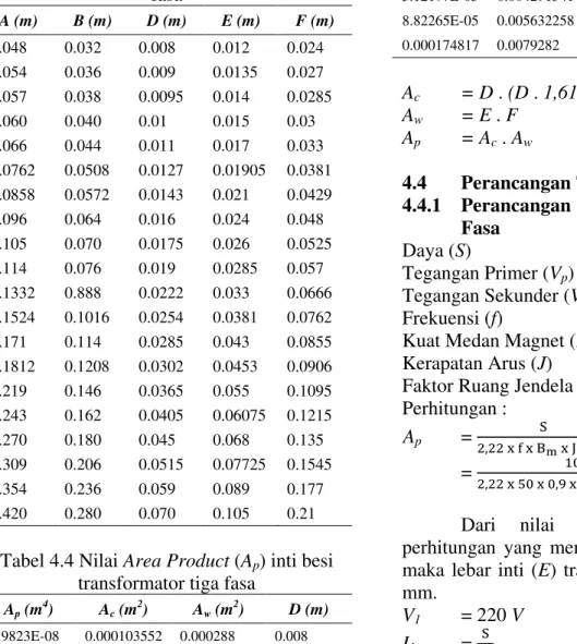 Tabel 4.4 Nilai Area Product (A p ) inti besi  transformator tiga fasa 