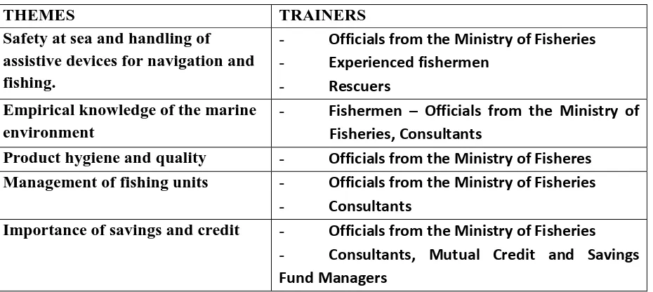 Table 2: Training Programs by the Ministry of Fisheries. (Source: DCEG) 