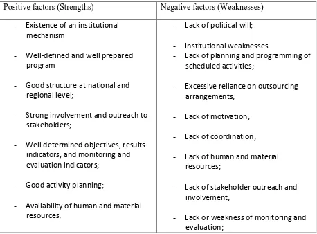 Table 3: Strengths and Weaknesses of extension initiatives 