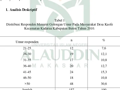 Tabel 1 Distribusi Responden Menurut Golongan Umur Pada Masyarakat Desa Kaofe 