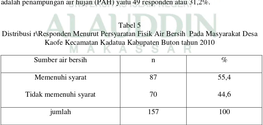 Tabel 5 Distribusi r\Responden Menurut Persyaratan Fisik Air Bersih  Pada Masyarakat Desa 