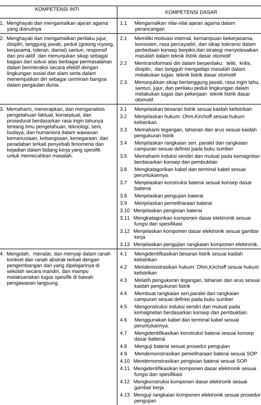 gambar kerja