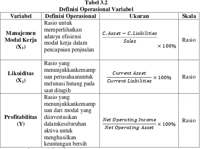 Tabel 3.2 Definisi Operasional Variabel 