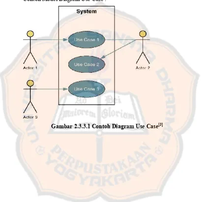 Gambar 2.3.3.1 Contoh Diagram Use Case[3]