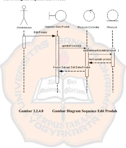 Gambar 3.2.4.8