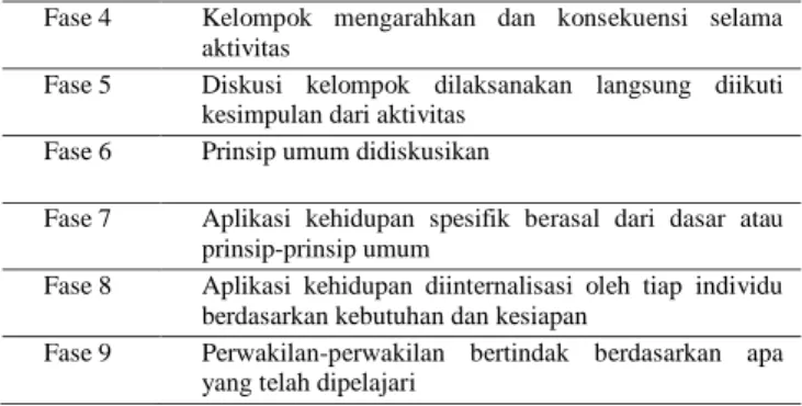 Tabel 1 Sintak Model Pembalajaran Aktif (Active  Learning) 